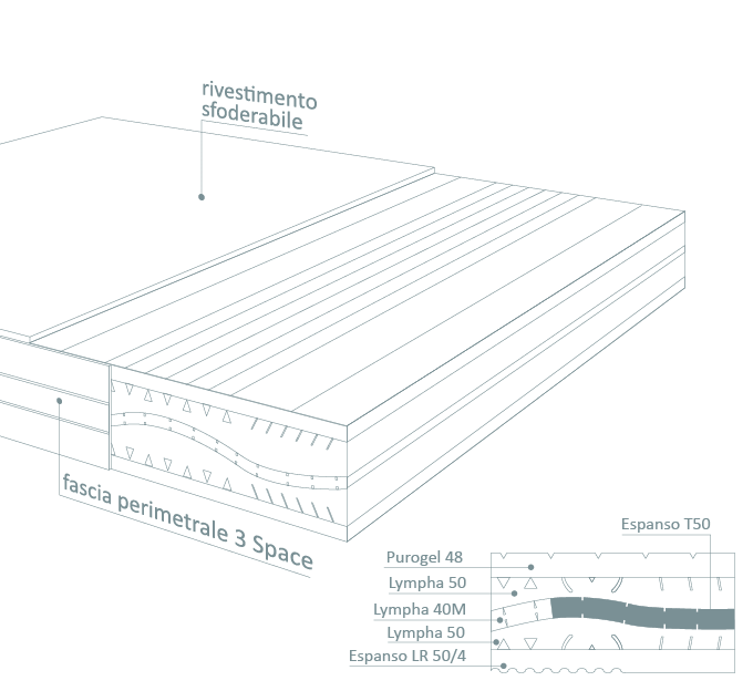 5-layer viscoelastic mattress | Royal Fresh